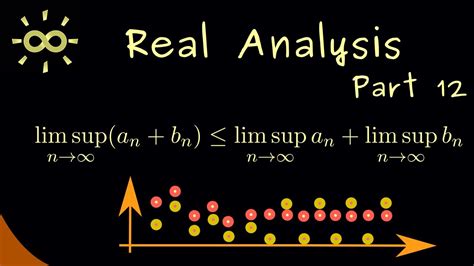 Examples of Limit Superior and Limit Inferior